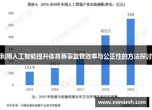 利用人工智能提升体育赛事监管效率与公正性的方法探讨